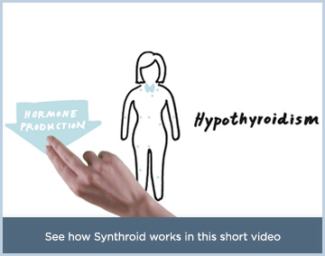 Animated video explaining how Synthroid works