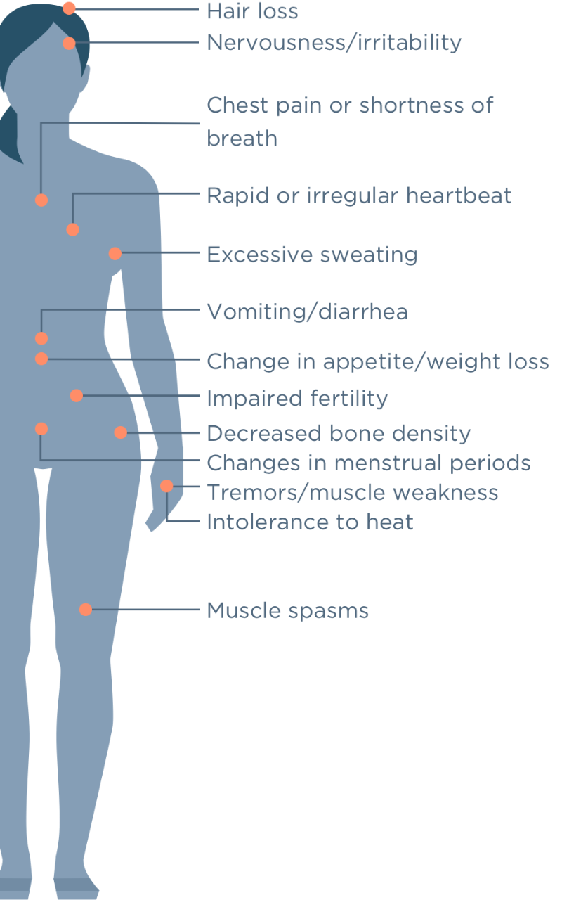 Is Night Or Day The Time To Take Thyroid Medication?